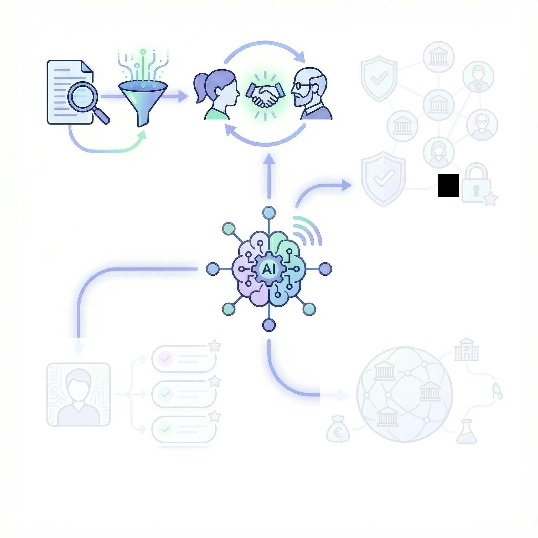 Global Opportunity Discovery